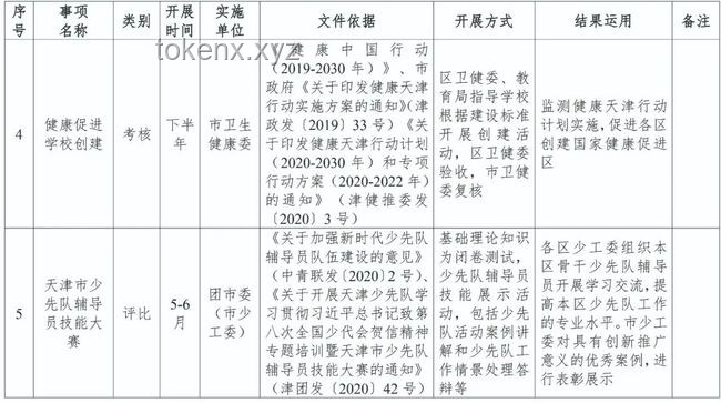 云南公务新规范：这些公务活动切勿触碰红线🚫